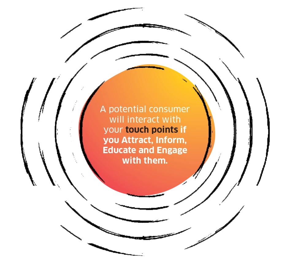 Touch points